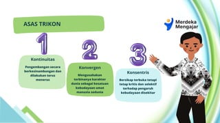 ASAS TRIKON
Konsentris
Bersikap terbuka tetapi
tetap kritis dan selektif
terhadap pengaruh
kebudayaan disekitar
Konvergen
Kontinuitas
Pengembangan secara
berkesinambungan dan
dilakukan terus
menerus
Mengusahakan
terbinanya karakter
dunia sebagai kesatuan
kebudayaan umat
manusia sedunia
 