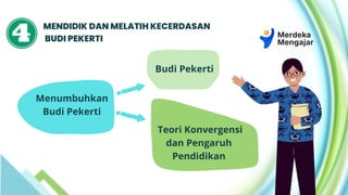 MENDIDIK DAN MELATIH KECERDASAN
BUDI PEKERTI
Menumbuhkan
Budi Pekerti
Budi Pekerti
Teori Konvergensi
dan Pengaruh
Pendidikan
 