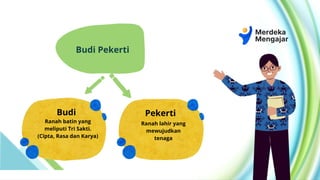 Budi Pekerti
Ranah batin yang
meliputi Tri Sakti.
(Cipta, Rasa dan Karya)
Budi Pekerti
Ranah lahir yang
mewujudkan
tenaga
 