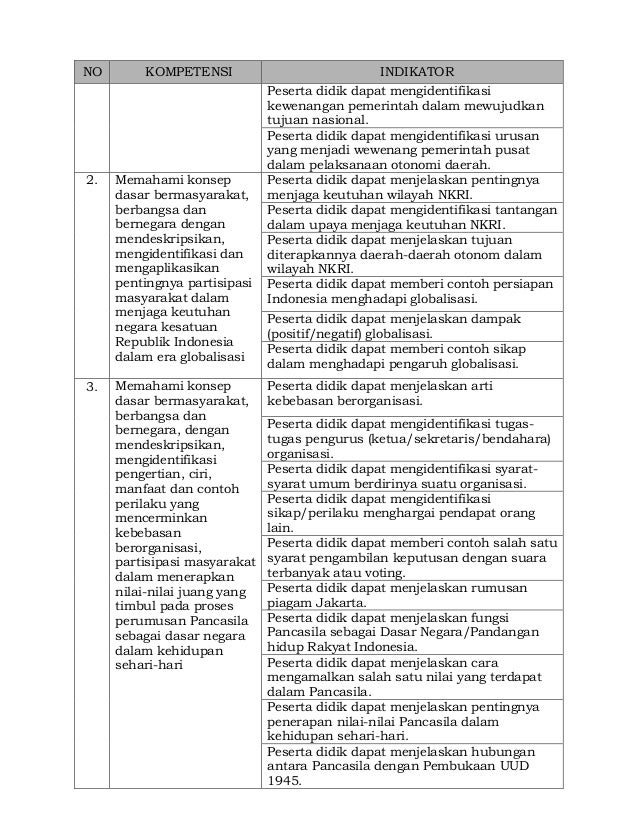 Contoh Globalisasi Dalam Kehidupan Sehari Hari Jawat Kos