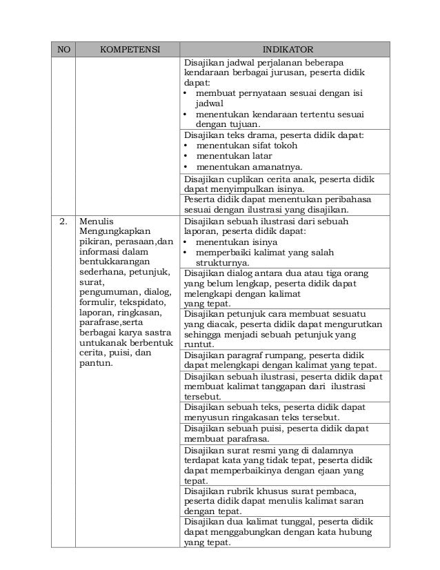 Kisi-kisi Ujian Sekolah/Madrasah Tahun Pelajaran 2013/2014