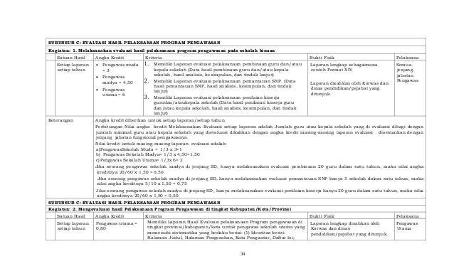 Salinan Lampiran Permendikbud No 143 tahun 2014 ttg Juknis 