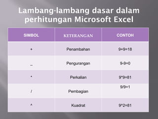 Simbol Database Excel Comprehensive Guide to Microsoft Excel: Basics, Formulas, and Logical ...