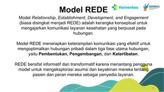 Rede Model Salinan PPT MPI5_KOMUNIKASI DALAM PELAYANAN PUBLIK.pptx