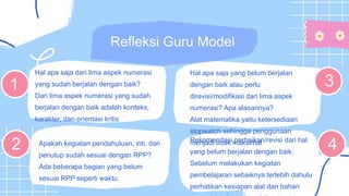 Hal apa saja dari lima aspek numerasi
yang sudah berjalan dengan baik?
Dari lima aspek numerasi yang sudah
berjalan dengan baik adalah konteks,
karakter, dan orientasi kritis
Refleksi Guru Model
1 3
4
2 Apakah kegiatan pendahuluan, inti, dan
penutup sudah sesuai dengan RPP?
Ada beberapa bagian yang belum
sesuai RPP seperti waktu
Hal apa saja yang belum berjalan
dengan baik atau perlu
direvisi/modifikasi dari lima aspek
numerasi? Apa alasannya?
Alat matematika yaitu ketersediaan
stopwatch sehingga penggunaan
menjadi tidak maksimal
Rekomendasi perbaikan/revisi dari hal
yang belum berjalan dengan baik:
Sebelum melakukan kegiatan
pembelajaran sebaiknya terlebih dahulu
perhatikan kesiapan alat dan bahan
 