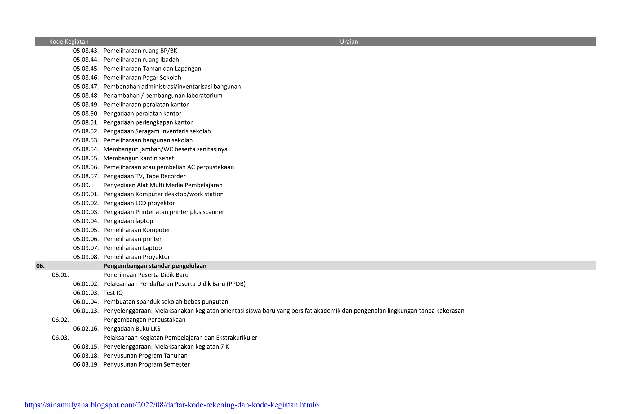 Salinan Referensi Kode Kegiatan.pdf
