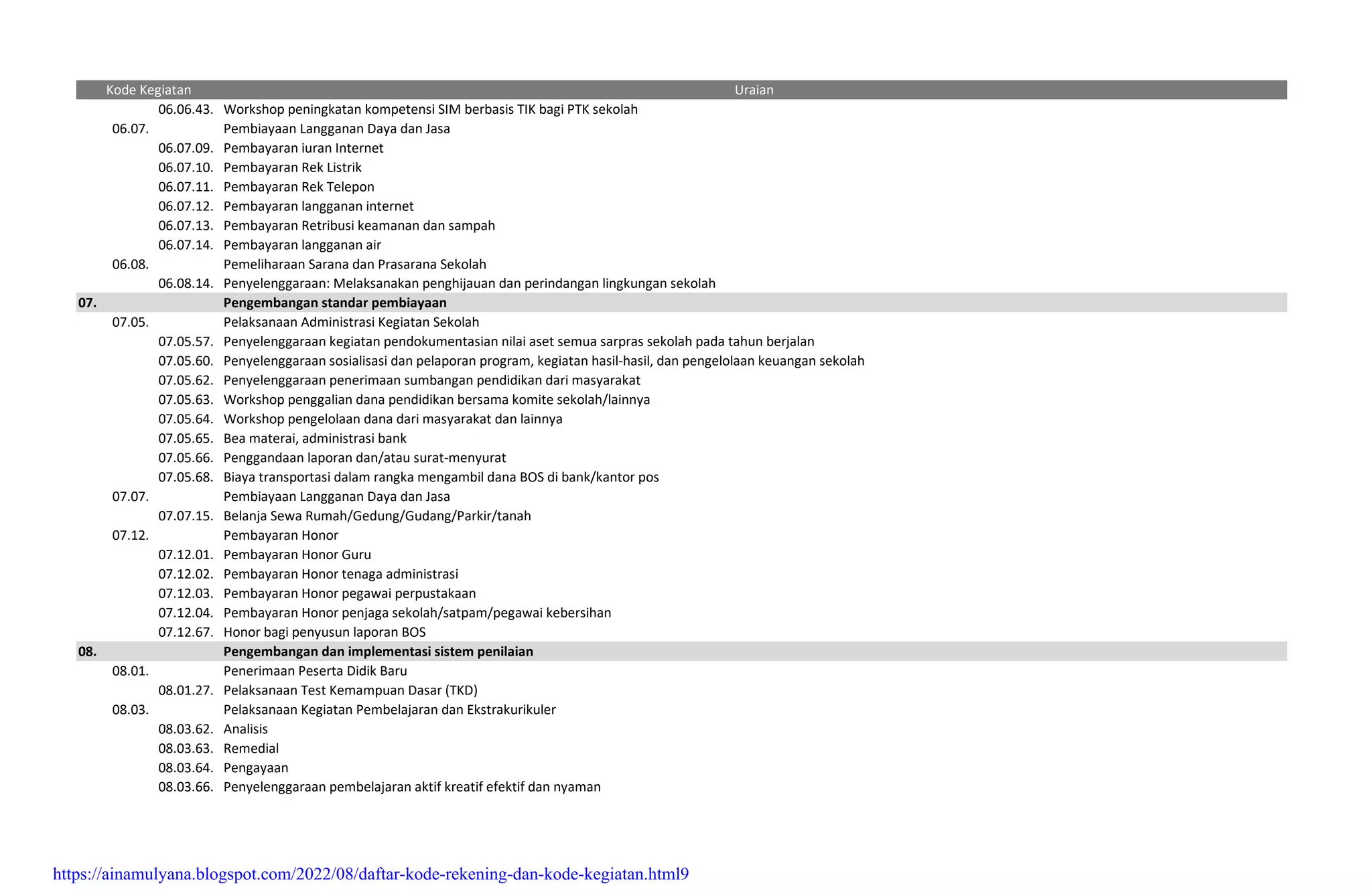 Salinan Referensi Kode Kegiatan.pdf