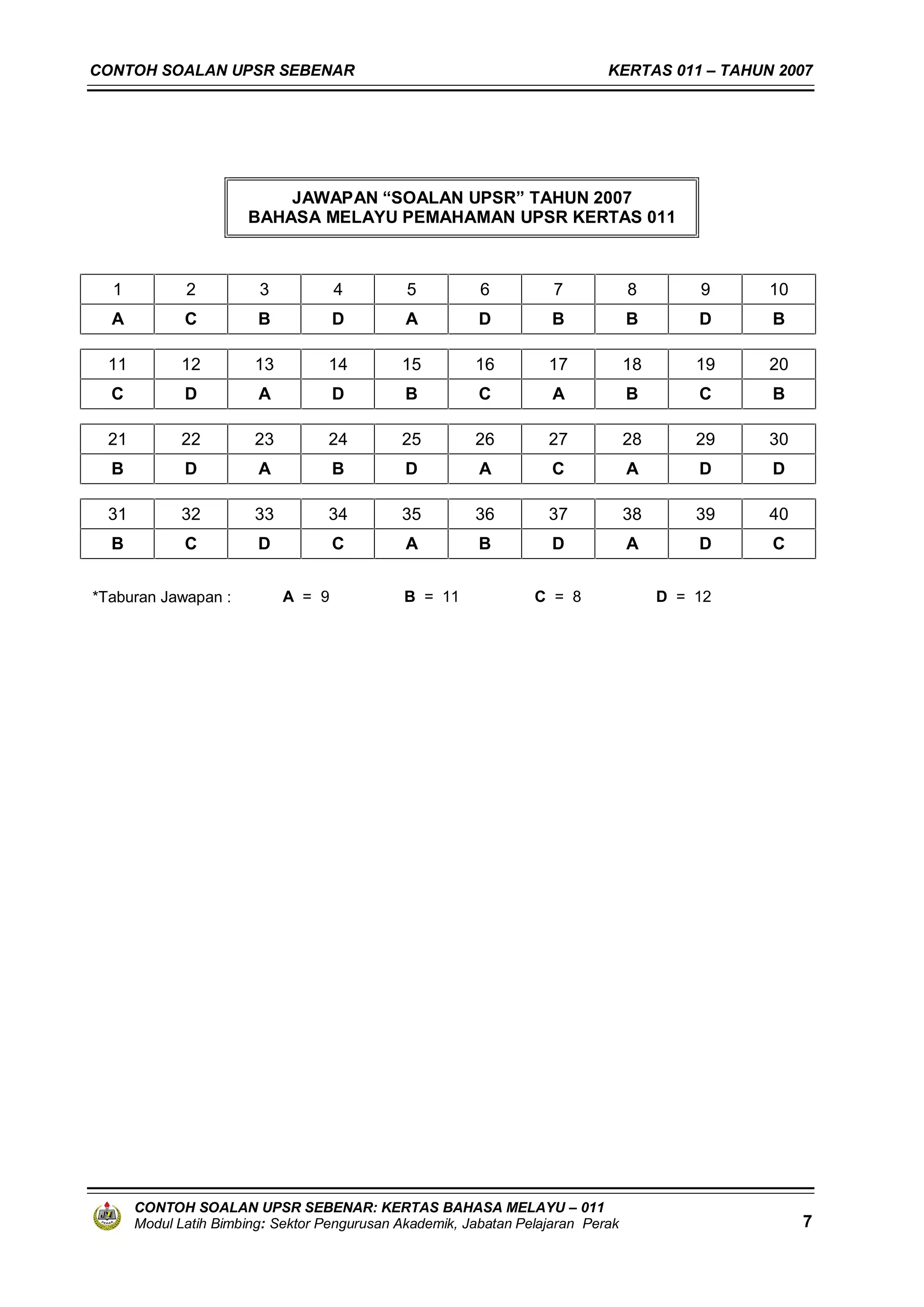 CONTOH SOALAN UPSR SEBENAR                                                   KERTAS 011 – TAHUN 2007




                           JAWAPAN “SOALAN UPSR” TAHUN 2007
                       BAHASA MELAYU PEMAHAMAN UPSR KERTAS 011



  1           2          3           4         5          6          7            8        9    10
  A           C          B           D         A          D          B            B        D    B

  11          12        13         14         15         16         17            18       19   20
  C           D          A           D         B          C          A            B        C    B

  21          22        23         24         25         26         27            28       29   30
  B           D          A           B         D          A          C            A        D    D

  31          32        33         34         35         36         37            38       39   40
  B           C          D           C         A          B          D            A        D    C


*Taburan Jawapan :           A = 9             B = 11             C = 8                D = 12




       CONTOH SOALAN UPSR SEBENAR: KERTAS BAHASA MELAYU – 011
       Modul Latih Bimbing: Sektor Pengurusan Akademik, Jabatan Pelajaran Perak                      7
 