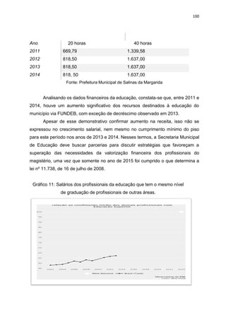100
Ano 20 horas 40 horas
2011 669,79 1.339,58
2012 818,50 1.637,00
2013 818,50 1.637,00
2014 818, 50 1.637,00
Fonte: Prefeitura Municipal de Salinas da Margarida
Analisando os dados financeiros da educação, constata-se que, entre 2011 e
2014, houve um aumento significativo dos recursos destinados à educação do
município via FUNDEB, com exceção de decréscimo observado em 2013.
Apesar de esse demonstrativo confirmar aumento na receita, isso não se
expressou no crescimento salarial, nem mesmo no cumprimento mínimo do piso
para este período nos anos de 2013 e 2014. Nesses termos, a Secretaria Municipal
de Educação deve buscar parcerias para discutir estratégias que favoreçam a
superação das necessidades da valorização financeira dos profissionais do
magistério, uma vez que somente no ano de 2015 foi cumprido o que determina a
lei nº 11.738, de 16 de julho de 2008.
Gráfico 11: Salários dos profissionais da educação que tem o mesmo nível
de graduação de profissionais de outras áreas.
 