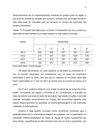 31
desenvolvimento de um empreendimento industrial de grande porte na região, o
que pode ter incidido na variação dos números, havendo uma diminuição em 2014.
Este dado pode ter coincidido com um aumento no número de matrículas nas
escolas particulares.
Tabela 10: Evolução das Matrículas no Ensino Fundamental nos anos iniciais por
dependência administrativa e por etapa escolar na rede pública municipal
ANOS MUNICIPAL
1º 2º 3º 4º 5º
2013 229 255 387 328 324
2012 210 297 330 328 270
2011 212 372 327 302 252
2010 160 413 320 272 258
Fonte: MEC/INEP – Censo Escolar
Os dados demonstram um certo equilíbrio na demanda de matrículas do 1º
ano no período observado, em consonância com as taxas de nascimento
observadas a partir de 2005, visto que que os nascidos no município nesta data
foram matriculados no 1º ano em 2011 de acordo com as normas do ensino de 9
anos.
No 2º ano, podemos observar uma queda na demanda ao longo dos anos,
porém, no restante das etapas e, levando-se em consideração a evolução por
etapa de estudo que tange às taxas de aprovação, reprovação e evasão, é possível
observar variações, possivelmente em função dos movimentos gerados pelo
próprio desenvolvimento da qualidade do ensino/aprendizagem e das matrículas
realizadas na rede particular.
Embora a rede pública municipal venha construindo condições para o
estabelecimento de um ensino/aprendizagem de qualidade, com a qualificação e a
orientação didático-pedagógica em todas as etapas do ensino fundamental dos
anos iniciais, requalificando os três primeiros anos em um ciclo e suprimindo, com
 