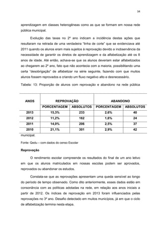 34
aprendizagem em classes heterogêneas como as que se formam em nossa rede
pública municipal.
Evolução das taxas no 2º ano indicam a incidência destas ações que
resultaram na retirada de uma verdadeira “linha de corte” que se evidenciava até
2011 quando os alunos eram mais sujeitos à reprovação devido a inobservância da
necessidade de garantir os diretos de aprendizagem e da alfabetização até os 8
anos de idade. Até então, achava-se que os alunos deveriam estar alfabetizados
ao chegarem ao 2º ano, fato que não acontecia com a maioria, possibilitando uma
certa “desobrigação” de alfabetizar na série seguinte, fazendo com que muitos
alunos fossem reprovados e criando um fluxo negativo alto e desnecessário.
Tabela: 13: Proporção de alunos com reprovação e abandono na rede pública
municipal.
Fonte: Qedu – com dados do censo Escolar
Reprovação
O rendimento escolar compreende os resultados do final de um ano letivo
em que os alunos matriculados em nossas escolas podem ser aprovados,
reprovados ou abandonar os estudos.
Constata-se que as reprovações apresentam uma queda sensível ao longo
do período de tempo observado. Como dito anteriormente, esses dados estão em
consonância com as políticas adotadas na rede, em relação aos anos iniciais a
partir de 2012. Os índices de reprovação em 2013 foram influenciados pelas
reprovações no 3º ano. Desafio detectado em muitos municípios, já em que o ciclo
de alfabetização termina nesta etapa.
ANOS REPROVAÇÃO ABANDONO
PORCENTAGEM ABSOLUTOS PORCENTAGEM ABSOLUTOS
2013 15,3% 233 2,6% 40
2012 11,2% 162 1,6% 24
2011 14,0% 206 2,5% 37
2010 21,1% 301 2,9% 42
 