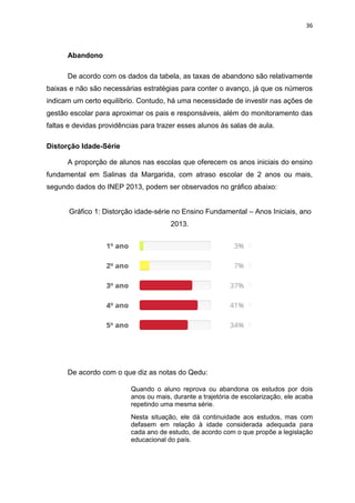 36
Abandono
De acordo com os dados da tabela, as taxas de abandono são relativamente
baixas e não são necessárias estratégias para conter o avanço, já que os números
indicam um certo equilíbrio. Contudo, há uma necessidade de investir nas ações de
gestão escolar para aproximar os pais e responsáveis, além do monitoramento das
faltas e devidas providências para trazer esses alunos às salas de aula.
Distorção Idade-Série
A proporção de alunos nas escolas que oferecem os anos iniciais do ensino
fundamental em Salinas da Margarida, com atraso escolar de 2 anos ou mais,
segundo dados do INEP 2013, podem ser observados no gráfico abaixo:
Gráfico 1: Distorção idade-série no Ensino Fundamental – Anos Iniciais, ano
2013.
De acordo com o que diz as notas do Qedu:
Quando o aluno reprova ou abandona os estudos por dois
anos ou mais, durante a trajetória de escolarização, ele acaba
repetindo uma mesma série.
Nesta situação, ele dá continuidade aos estudos, mas com
defasem em relação à idade considerada adequada para
cada ano de estudo, de acordo com o que propõe a legislação
educacional do país.
 