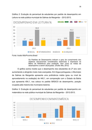38
Gráfico 2: Evolução do percentual de estudantes por padrão de desempenho em
Leitura na rede pública municipal de Salinas da Margarida – 2012-2013.
Fonte: Avalie Alfa/Provinha Brasil
Os Padrões de Desempenho indicam o grau de cumprimento dos
objetivos educacionais considerados essenciais e expressos na
Matriz de Referência para avaliação, bem como as metas de
desempenho a serem alcançadas. (Avalie Alfa, 2012)
O gráfico acima mostra que o desempenho dos estudantes do 2º ano vem
aumentando e atingindo níveis mais avançados. Em língua portuguesa, o Município
de Salinas da Margarida apresenta uma proficiência média (grau ou nível de
aproveitamento na avaliação) de 440,1, em comparação com o Estado da Bahia
que apresenta 454,1, nos coloca no padrão BÁSICO de desempenho, posição
ocupada pela maioria dos municípios baianos.
Gráfico 3: Evolução do percentual de estudantes por padrão de desempenho em
matemática na rede pública municipal de Salinas da Margarida – 2012-2013.
 