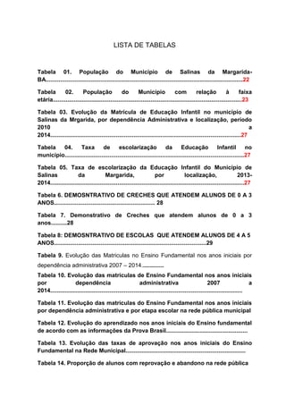 LISTA DE TABELAS
Tabela 01. População do Município de Salinas da Margarida-
BA...........................................................................................................................22
Tabela 02. População do Município com relação à faixa
etária......................................................................................................................23
Tabela 03. Evolução da Matrícula de Educação Infantil no município de
Salinas da Mrgarida, por dependência Administrativa e localização, período
2010 a
2014.......................................................................................................................27
Tabela 04. Taxa de escolarização da Educação Infantil no
município................................................................................................................27
Tabela 05. Taxa de escolarização da Educação Infantil do Município de
Salinas da Margarida, por localização, 2013-
2014.........................................................................................................................27
Tabela 6. DEMOSNTRATIVO DE CRECHES QUE ATENDEM ALUNOS DE 0 A 3
ANOS............................................................... 28
Tabela 7. Demonstrativo de Creches que atendem alunos de 0 a 3
anos..........28
Tabela 8: DEMOSNTRATIVO DE ESCOLAS QUE ATENDEM ALUNOS DE 4 A 5
ANOS...............................................................................................29
Tabela 9. Evolução das Matriculas no Ensino Fundamental nos anos iniciais por
dependência administrativa 2007 – 2014..............
Tabela 10. Evolução das matrículas de Ensino Fundamental nos anos iniciais
por dependência administrativa 2007 a
2014........................................................................................................................
Tabela 11. Evolução das matrículas do Ensino Fundamental nos anos iniciais
por dependência administrativa e por etapa escolar na rede pública municipal
Tabela 12. Evolução do aprendizado nos anos iniciais do Ensino fundamental
de acordo com as informações da Prova Brasil...................................................
Tabela 13. Evolução das taxas de aprovação nos anos iniciais do Ensino
Fundamental na Rede Municipal...........................................................................
Tabela 14. Proporção de alunos com reprovação e abandono na rede pública
 