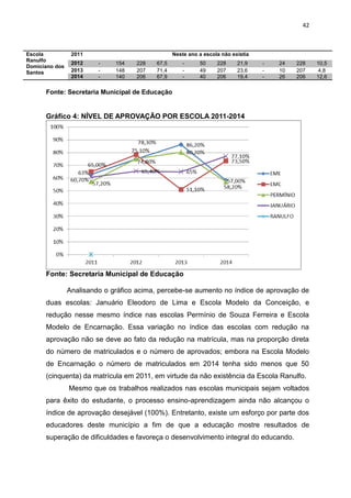 42
Fonte: Secretaria Municipal de Educação
Gráfico 4: NÍVEL DE APROVAÇÃO POR ESCOLA 2011-2014
Fonte: Secretaria Municipal de Educação
Analisando o gráfico acima, percebe-se aumento no índice de aprovação de
duas escolas: Januário Eleodoro de Lima e Escola Modelo da Conceição, e
redução nesse mesmo índice nas escolas Permínio de Souza Ferreira e Escola
Modelo de Encarnação. Essa variação no índice das escolas com redução na
aprovação não se deve ao fato da redução na matrícula, mas na proporção direta
do número de matriculados e o número de aprovados; embora na Escola Modelo
de Encarnação o número de matriculados em 2014 tenha sido menos que 50
(cinquenta) da matrícula em 2011, em virtude da não existência da Escola Ranulfo.
Mesmo que os trabalhos realizados nas escolas municipais sejam voltados
para êxito do estudante, o processo ensino-aprendizagem ainda não alcançou o
índice de aprovação desejável (100%). Entretanto, existe um esforço por parte dos
educadores deste município a fim de que a educação mostre resultados de
superação de dificuldades e favoreça o desenvolvimento integral do educando.
Escola
Ranulfo
Domiciano dos
Santos
2011 Neste ano a escola não existia
2012 - 154 228 67,5 - 50 228 21,9 - 24 228 10,5
2013 - 148 207 71,4 - 49 207 23,6 - 10 207 4,8
2014 - 140 206 67,9 - 40 206 19,4 - 26 206 12,6
 
