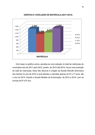 44
GRÁFICO 6: EVOLUÇÃO DE MATRÍCULA (2011-2014)
Com base no gráfico acima, percebe-se uma redução no total de matrículas do
municípioo ano de 2011 para 2012, porém, de 2012 até 2014, houve uma evolução
do total de matrículas. Esse fato deve-se à criação da Escola Ranulfo Domiciano
dos Santos no ano de 2012 a qual atendeu a clientela apenas do 6º e 7º anos, até
o ano de 2014, ficando a Escola Modelo de Encarnação, de 2012 a 2014, com as
turmas de 8º e 9º ano.
 