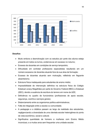 48
Desafios
 Muito embora a desmotivação com os estudos por parte dos alunos esteja
presente em todos os turnos, evidencia-se em excesso no noturno;
 Excesso de docentes em condições de serviço temporário;
 Dificuldade em contratar professores especialistas resultando em um
número excessivo de docentes atuando fora da sua área de formação;
 Excesso de docentes atuando sem motivação, refletindo em flagrante
absenteísmo;
 Estrutura física inadequada para estudantes de ensino médio;
 Impossibilidade de intervenção definitiva na estrutura física do Colégio
Estadual Juracy Magalhães por parte do Governo Federal (MEC) e Estadual
(SEC), devido a ausência de escritura do terreno em nome da UEE;
 Deficiência no quadro de funcionários (profissionais de apoio escolar,
segurança, cozinha e serviços gerais);
 Distanciamento entre os organismos político-administrativos;
 Falta de integração entre a escola e a comunidade;
 A pedagogia e a didática passam ao largo da realidade dos estudantes,
negligenciando a diversidade de uma clientela escolar heterogênea do ponto
de vista econômico, social e cultural;
 Significativa quantidade de homens e mulheres com Ensino Médio
inconcluso, e a muitos anos sem frequentar uma unidade escolar.
 