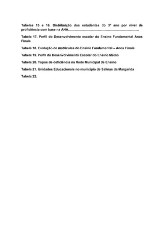 Tabelas 15 e 16. Distribuição dos estudantes do 3º ano por nível de
proficiência com base na ANA..............................................................................
Tabela 17. Perfil do Desenvolvimento escolar do Ensino Fundamental Anos
Finais
Tabela 18. Evolução de matrículas do Ensino Fundamental – Anos Finais
Tabela 19. Perfil do Desenvolvimento Escolar do Ensino Médio
Tabela 20. Topos de deficiência na Rede Municipal de Ensino
Tabela 21. Unidades Educacionais no município de Salinas da Margarida
Tabela 22.
 