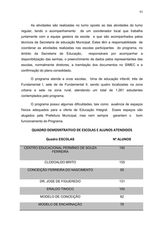 61
As atividades são realizadas no turno oposto ao das atividades do turno
regular, tendo o acompanhamento de um coordenador local que trabalha
juntamente com a equipe gestora da escola e que são acompanhados pelos
técnicos da Secretaria de educação Municipal. Estes têm a responsabilidade de
coordenar as atividades realizadas nas escolas participantes do programa, no
âmbito da Secretaria de Educação, responsáveis por acompanhar a
disponibilização das senhas, o preenchimento de dados pelos representantes das
escolas, normalmente diretores, a tramitação dos documentos no SIMEC e a
confirmação do plano consolidado.
O programa atende a onze escolas. Uma de educação infantil, três de
Fundamental I, sete de de Fundamental II, sendo quatro localizadas na zona
urbana e sete na zona rural, atendendo um total de 1.261 estudantes
contemplados pelo programa.
O programa possui algumas dificuldades, tais como ausência de espaços
físicos adequados para a oferta de Educação Integral. Esses espaços são
alugados pela Prefeitura Municipal, mas nem sempre garantem o bom
funcionamento do Programa.
QUADRO DEMOSNTRATIVO DE ESCOLAS E ALUNOS ATENDIDOS
Quadro ESCOLAS Nº ALUNOS
CENTRO EDUCACIONAL PERMÍNIO DE SOUZA
FERREIRA
150
CLODOALDO BRITO 155
CONCEIÇÃO FERREIRA DO NASCIMENTO 55
DR. JOSE DE FIGUEREDO 131
ERALDO TINOCO 100
MODELO DE CONCEIÇÃO 82
MODELO DE ENCARNAÇÃO 78
 