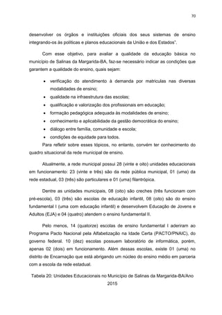 70
desenvolver os órgãos e instituições oficiais dos seus sistemas de ensino
integrando-os às políticas e planos educacionais da União e dos Estados”.
Com esse objetivo, para avaliar a qualidade da educação básica no
município de Salinas da Margarida-BA, faz-se necessário indicar as condições que
garantem a qualidade do ensino, quais sejam:
 verificação do atendimento à demanda por matriculas nas diversas
modalidades de ensino;
 qualidade na infraestrutura das escolas;
 qualificação e valorização dos profissionais em educação;
 formação pedagógica adequada às modalidades de ensino;
 conhecimento e aplicabilidade da gestão democrática do ensino;
 diálogo entre família, comunidade e escola;
 condições de equidade para todos.
Para refletir sobre esses tópicos, no entanto, convém ter conhecimento do
quadro situacional da rede municipal de ensino.
Atualmente, a rede municipal possui 28 (vinte e oito) unidades educacionais
em funcionamento: 23 (vinte e três) são da rede pública municipal, 01 (uma) da
rede estadual, 03 (três) são particulares e 01 (uma) filantrópica.
Dentre as unidades municipais, 08 (oito) são creches (três funcionam com
pré-escola), 03 (três) são escolas de educação infantil, 08 (oito) são do ensino
fundamental I (uma com educação infantil) e desenvolvem Educação de Jovens e
Adultos (EJA) e 04 (quatro) atendem o ensino fundamental II.
Pelo menos, 14 (quatorze) escolas de ensino fundamental I aderiram ao
Programa Pacto Nacional pela Alfabetização na Idade Certa (PACTO/PNAIC), do
governo federal. 10 (dez) escolas possuem laboratório de informática, porém,
apenas 02 (dois) em funcionamento. Além dessas escolas, existe 01 (uma) no
distrito de Encarnação que está abrigando um núcleo do ensino médio em parceria
com a escola da rede estadual.
Tabela 20: Unidades Educacionais no Município de Salinas da Margarida-BA/Ano
2015
 