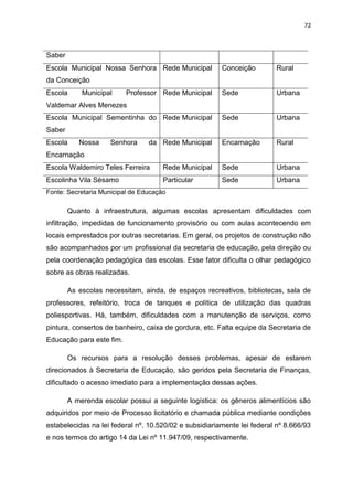 72
Saber
Escola Municipal Nossa Senhora
da Conceição
Rede Municipal Conceição Rural
Escola Municipal Professor
Valdemar Alves Menezes
Rede Municipal Sede Urbana
Escola Municipal Sementinha do
Saber
Rede Municipal Sede Urbana
Escola Nossa Senhora da
Encarnação
Rede Municipal Encarnação Rural
Escola Waldemiro Teles Ferreira Rede Municipal Sede Urbana
Escolinha Vila Sésamo Particular Sede Urbana
Fonte: Secretaria Municipal de Educação
Quanto à infraestrutura, algumas escolas apresentam dificuldades com
infiltração, impedidas de funcionamento provisório ou com aulas acontecendo em
locais emprestados por outras secretarias. Em geral, os projetos de construção não
são acompanhados por um profissional da secretaria de educação, pela direção ou
pela coordenação pedagógica das escolas. Esse fator dificulta o olhar pedagógico
sobre as obras realizadas.
As escolas necessitam, ainda, de espaços recreativos, bibliotecas, sala de
professores, refeitório, troca de tanques e política de utilização das quadras
poliesportivas. Há, também, dificuldades com a manutenção de serviços, como
pintura, consertos de banheiro, caixa de gordura, etc. Falta equipe da Secretaria de
Educação para este fim.
Os recursos para a resolução desses problemas, apesar de estarem
direcionados à Secretaria de Educação, são geridos pela Secretaria de Finanças,
dificultado o acesso imediato para a implementação dessas ações.
A merenda escolar possui a seguinte logística: os gêneros alimentícios são
adquiridos por meio de Processo licitatório e chamada pública mediante condições
estabelecidas na lei federal nº. 10.520/02 e subsidiariamente lei federal nº 8.666/93
e nos termos do artigo 14 da Lei nº 11.947/09, respectivamente.
 