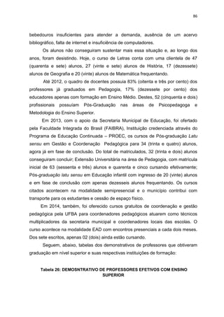 86
bebedouros insuficientes para atender a demanda, ausência de um acervo
bibliográfico, falta de internet e insuficiência de computadores.
Os alunos não conseguiram sustentar mais essa situação e, ao longo dos
anos, foram desistindo. Hoje, o curso de Letras conta com uma clientela de 47
(quarenta e sete) alunos, 27 (vinte e sete) alunos de História, 17 (dezessete)
alunos de Geografia e 20 (vinte) alunos de Matemática frequentando.
Até 2012, o quadro de docentes possuia 83% (oitenta e três por cento) dos
professores já graduados em Pedagogia, 17% (dezessete por cento) dos
educadores apenas com formação em Ensino Médio. Destes, 52 (cinquenta e dois)
profissionais possuíam Pós-Graduação nas áreas de Psicopedagoga e
Metodologia do Ensino Superior.
Em 2013, com o apoio da Secretaria Municipal de Educação, foi ofertado
pela Faculdade Integrada do Brasil (FAIBRA), Instituição credenciada através do
Programa de Educação Continuada – PROEC, os cursos de Pós-graduação Latu
sensu em Gestão e Coordenação Pedagógica para 34 (trinta e quatro) alunos,
agora já em fase de conclusão. Do total de matriculados, 32 (trinta e dois) alunos
conseguiram concluir; Extensão Universitária na área de Pedagogia, com matrícula
inicial de 63 (sessenta e três) alunos e quarenta e cinco cursando efetivamente;
Pós-graduação latu sensu em Educação infantil com ingresso de 20 (vinte) alunos
e em fase de conclusão com apenas dezesseis alunos frequentando. Os cursos
citados acontecem na modalidade semipresencial e o município contribui com
transporte para os estudantes e cessão de espaço físico.
Em 2014, também, foi oferecido cursos gratuitos de coordenação e gestão
pedagógica pela UFBA para coordenadores pedagógicos atuarem como técnicos
multiplicadores da secretaria municipal e coordenadores locais das escolas. O
curso acontece na modalidade EAD com encontros presenciais a cada dois meses.
Dos sete escritos, apenas 02 (dois) ainda estão cursando.
Seguem, abaixo, tabelas dos demonstrativos de professores que obtiveram
graduação em nível superior e suas respectivas instituições de formação:
Tabela 26: DEMOSNTRATIVO DE PROFESSORES EFETIVOS COM ENSINO
SUPERIOR
 