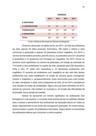 87
PERÍODOS
2011 2012 2013 2014
C/ MESTRADO - - - -
C/ LINCENCIATURA 03 05 07 04
C/GRADUAÇÃO 186 217 238 233
C/ MAGISTÉRIO 16 14 16 10
TOTAL 205 236 261 247
Fonte: Prefeitura Municipal de Salinas da Margarida
Conforme observado na tabela acima, em 2011, do total de professores
da rede, apenas 03 (três) possuíam licenciatura, 186 (cento e oitenta e seis)
concluíram a graduação e apenas 16 (dezesseis) tinham magistério. Em 2012, o
número de licenciados aumentou para 05 (cinco), os graduados para 217 (duzentos
e dezessete) e 14 (quatorze) com formação em magistério. Em 2013, houve um
aumento muito significativo no número de graduados, em função da admissão de
110 (cento e dez) professores no quadro da rede, passando para 238 (duzentos e
trinta e oito). 07 (sete) com licenciatura e 16 (dezesseis) professores com
magistério. O aumento de professores com magistério se deu pelo fato desses
profissionais que antes trabalhavam na função de serviços gerais conseguirem
concluir o magistério e, consequentemente, foram promovidos para outra função,
ou seja, começaram a atuar como professores da rede. Já em 2014, percebemos
uma redução em todas as modalidades. Alguns dos que foram admitidos em 2013,
através do concurso, não residiam no município e, em função das dificuldades de
locomoção, houve recisão do contrato.
Apesar de apresentar um número significativo de professores com
formação em nível superior, o município ainda precisa pensar em políticas voltadas
para o acesso e permanência dos profissionais da educação básica em todas as
áreas, especialmente os que ainda não conseguiram graduação. Ao mesmo tempo,
precisa ampliar o quadro de professores licenciados. Segue abaixo os percentuais
de professores efetivos que concluíram o ensino superior:
 