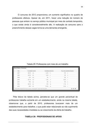 94
O concurso de 2012 proporcionou um aumento significativo no quadro de
professores efetivos. Apesar de, em 2011, haver uma redução do número de
pessoas que entram no serviço público municipal por meio de contrato temporário,
o que existe ainda é consideravelmente alto. A realização de concurso para o
preenchimento dessas vagas torna-se uma demanda emergente.
Tabela 29: Professores com mais de um trabalho
Pela leitura da tabela acima, percebe-se que um grande percentual de
professores trabalha somente em um estabelecimento. ainda na mesma tabela,
observa-se que, a partir de 2010, professores buscaram mais de um
estabelecimento para trabalhar, o que pode estar relacionado ao não suprimento
das suas necessidades imediatas ou ao crescimento da oferta de trabalho.
TABELA 30: PROFISSIONAIS DE APOIO
 