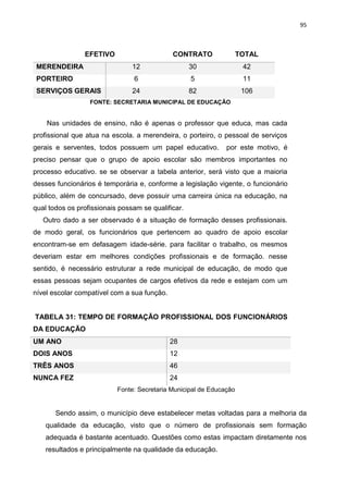 95
EFETIVO CONTRATO TOTAL
MERENDEIRA 12 30 42
PORTEIRO 6 5 11
SERVIÇOS GERAIS 24 82 106
FONTE: SECRETARIA MUNICIPAL DE EDUCAÇÃO
Nas unidades de ensino, não é apenas o professor que educa, mas cada
profissional que atua na escola. a merendeira, o porteiro, o pessoal de serviços
gerais e serventes, todos possuem um papel educativo. por este motivo, é
preciso pensar que o grupo de apoio escolar são membros importantes no
processo educativo. se se observar a tabela anterior, será visto que a maioria
desses funcionários é temporária e, conforme a legislação vigente, o funcionário
público, além de concursado, deve possuir uma carreira única na educação, na
qual todos os profissionais possam se qualificar.
Outro dado a ser observado é a situação de formação desses profissionais.
de modo geral, os funcionários que pertencem ao quadro de apoio escolar
encontram-se em defasagem idade-série. para facilitar o trabalho, os mesmos
deveriam estar em melhores condições profissionais e de formação. nesse
sentido, é necessário estruturar a rede municipal de educação, de modo que
essas pessoas sejam ocupantes de cargos efetivos da rede e estejam com um
nível escolar compatível com a sua função.
TABELA 31: TEMPO DE FORMAÇÃO PROFISSIONAL DOS FUNCIONÁRIOS
DA EDUCAÇÃO
UM ANO 28
DOIS ANOS 12
TRÊS ANOS 46
NUNCA FEZ 24
Fonte: Secretaria Municipal de Educação
Sendo assim, o município deve estabelecer metas voltadas para a melhoria da
qualidade da educação, visto que o número de profissionais sem formação
adequada é bastante acentuado. Questões como estas impactam diretamente nos
resultados e principalmente na qualidade da educação.
 