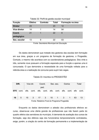 96
Tabela 32: Perfil da gestão escolar municipal
Função Efetivo Contrato Total Formação na área
Diretor 23 23 12
Vice diretor 14 1 14 04
Coord.
pedagógico
21 1 22 9
Sec. escolar 13 9 22 03
Fonte: Secretaria Municipal de Educação
Os dados demonstram que metade dos gestores das escolas tem formação
em sua área, graças a um programa de formação de gestores, o Progestão.
Contudo, o mesmo não acontece com os coordenadores pedagógicos. Dos vinte e
três, somente nove possuem a formação esperada para a função e apenas uma é
concursada. O que demonstra a necessidade de uma formação voltada para a
referida área e a realização de concurso para suprir tais vagas.
Tabela 33: Inscritos no PROGESTÃO
DIR. Vice dir. Coord.
ped.
Sec. esc. Outros Total
EFE cont. efe. cont. efe. cont. efe. cont. efe. cont. efe
.
cont.
18 5 15 3 17 3 10 1 3 1 63 13
Fonte: Relatório Final do Programa Progestão
Enquanto os dados demonstram a adesão dos profissionais efetivos ao
curso, observa-se uma oferta grande de profissionais que não fazem parte do
quadro efetivo dos servidores do município. A demanda de aceitação dos cursos de
formação, seja dos efetivos seja dos funcionários temporariamente contratados,
exige, porém, a criação do centro de formação permanente e a implementação de
 