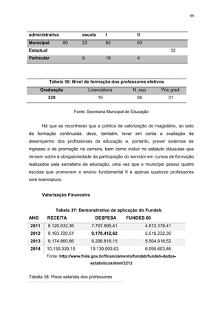 99
administrativa escola I II
Municipal 80 23 62 63
Estadual 32
Particular 9 16 4
Tabela 36: Nível de formação dos professores efetivos
Graduação Licenciatura N. sup Pós grad.
320 19 04 31
Fonte: Secretaria Municipal de Educação
Há que se reconhecer que a política de valorização do magistério, ao lado
da formação continuada, deve, também, levar em conta a avaliação de
desempenho dos profissionais da educação e, portanto, prever sistemas de
ingresso e de promoção na carreira, bem como incluir no estatuto cláusulas que
versem sobre a obrigatoriedade da participação do servidor em cursos de formação
realizados pela secretaria de educação, uma vez que o município possui quatro
escolas que promovem o ensino fundamental II e apenas quatorze professores
com licenciatura.
Valorização Financeira
Tabela 37: Demonstrativo de aplicação do Fundeb
ANO RECEITA DESPESA FUNDEB 60
2011 8.120.632,36 7.797.895,41 4.872.379,41
2012 9.193.720,51 9.178.412,62 5.516.232,30
2013 9.174.860,86 9.298.818,15 5.504.916,52
2014 10.159.339,10 10.130.003,63 6.095.603,46
Fonte: http://www.fnde.gov.br/financiamento/fundeb/fundeb-dados-
estatisticos/item/2212
Tabela 38: Pisos salariais dos professores
 