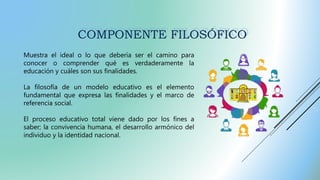 Muestra el ideal o lo que debería ser el camino para
conocer o comprender qué es verdaderamente la
educación y cuáles son sus finalidades.
La filosofía de un modelo educativo es el elemento
fundamental que expresa las finalidades y el marco de
referencia social.
El proceso educativo total viene dado por los fines a
saber; la convivencia humana, el desarrollo armónico del
individuo y la identidad nacional.
 