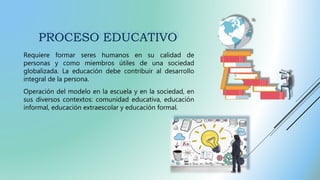 Requiere formar seres humanos en su calidad de
personas y como miembros útiles de una sociedad
globalizada. La educación debe contribuir al desarrollo
integral de la persona.
Operación del modelo en la escuela y en la sociedad, en
sus diversos contextos: comunidad educativa, educación
informal, educación extraescolar y educación formal.
 