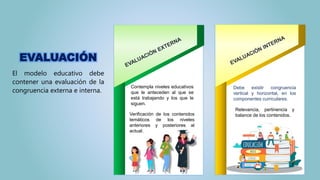EVALUACIÓN
El modelo educativo debe
contener una evaluación de la
congruencia externa e interna.
Debe existir congruencia
vertical y horizontal, en los
componentes curriculares.
Contempla niveles educativos
que le anteceden al que se
está trabajando y los que le
siguen.
Verificación de los contenidos
temáticos de los niveles
anteriores y posteriores al
actual.
Relevancia, pertinencia y
balance de los contenidos.
 