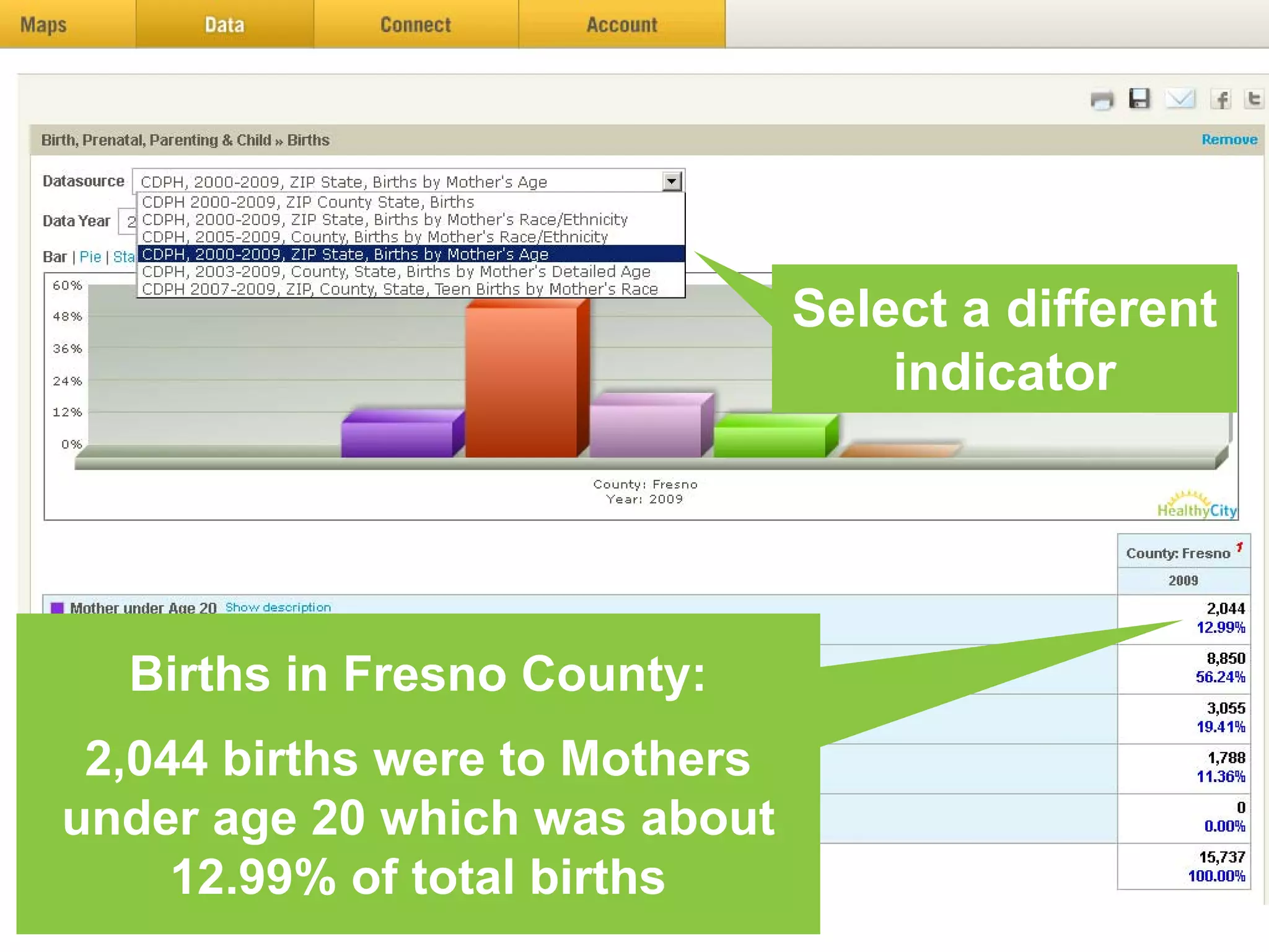 Select a different
                                    indicator




  Births in Fresno County:
 2,044 births were to Mothers
under age 20 which was about
     12.99% of total births
 