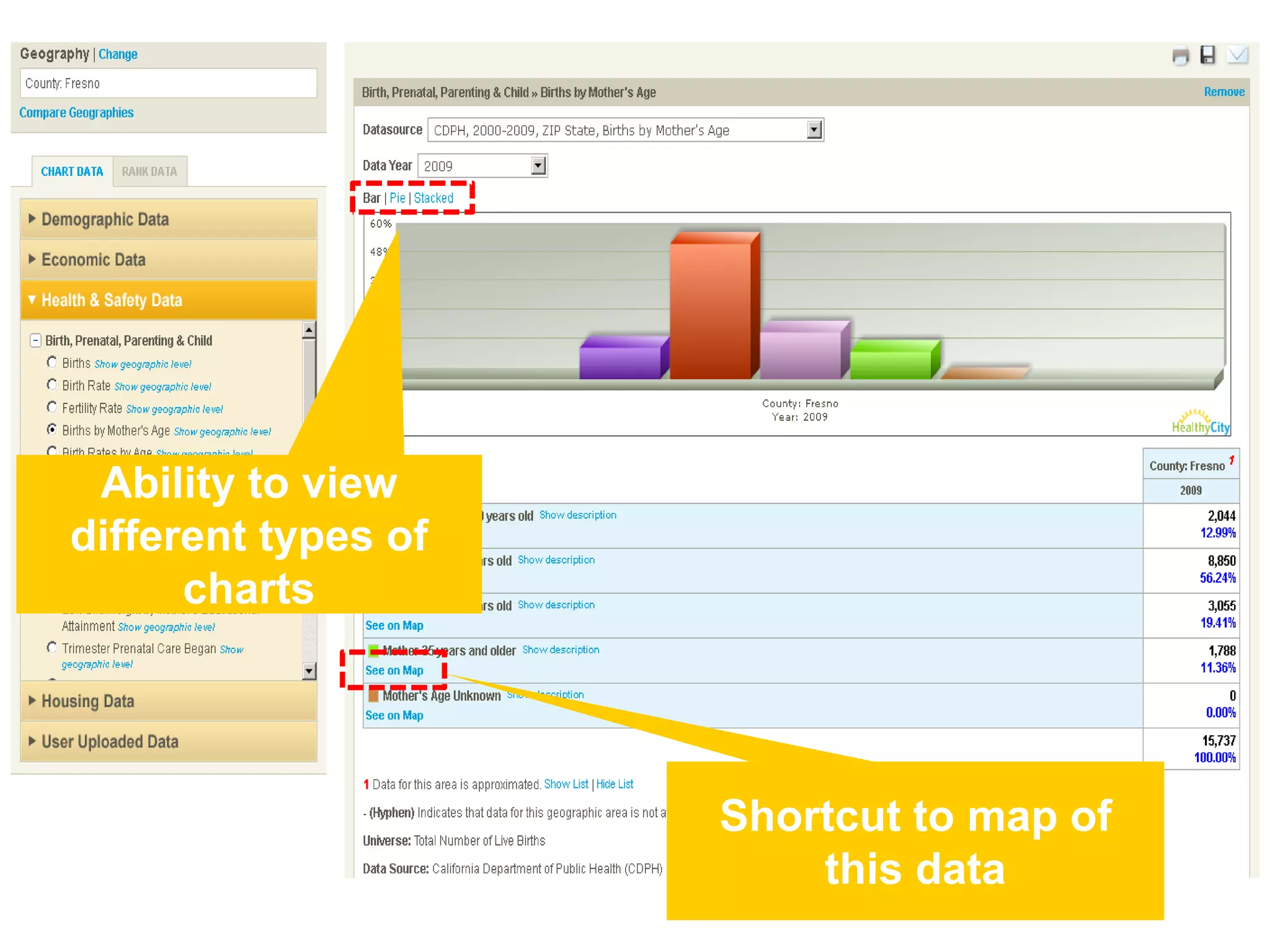 Ability to view
different types of
      charts




                     Shortcut to map of
                         this data
 