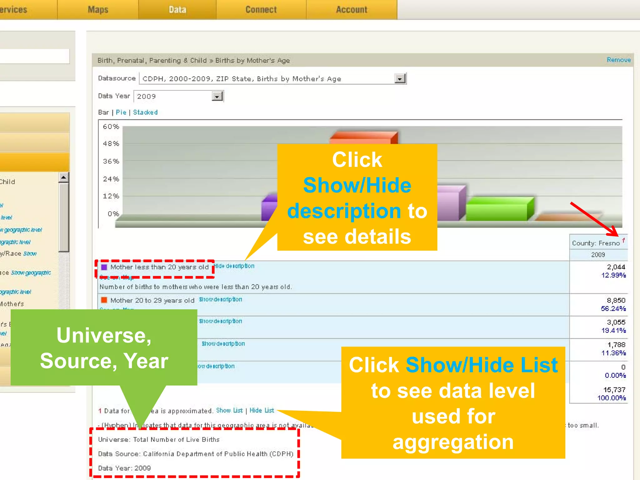 Click
                Show/Hide
               description to
                see details



 Universe,
Source, Year         Click Show/Hide List
                       to see data level
                           used for
                         aggregation
 