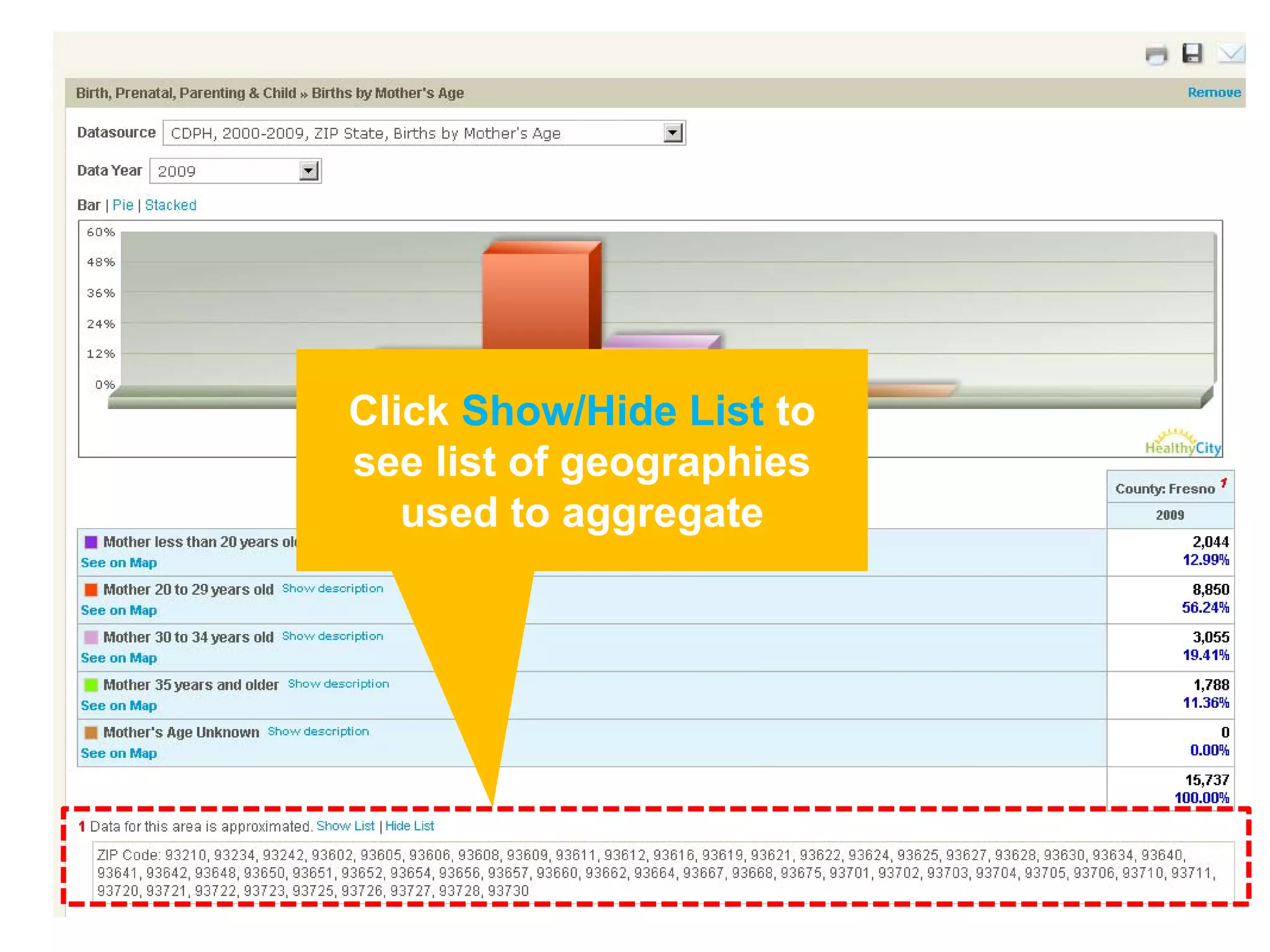 Click Show/Hide List to
see list of geographies
   used to aggregate
 