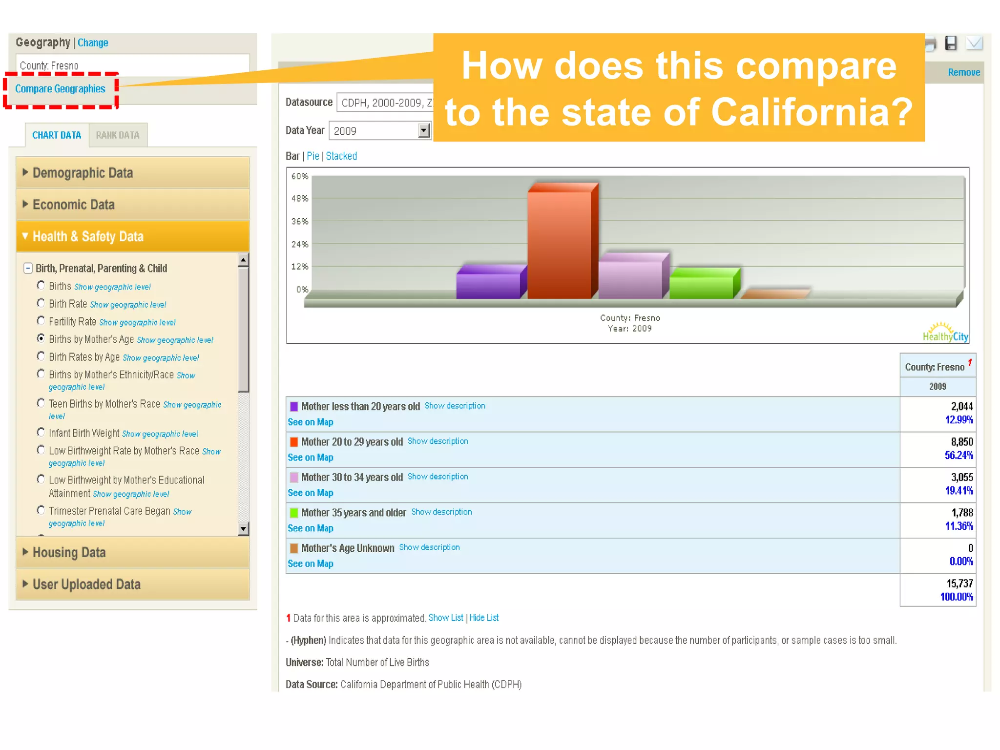 How does this compare
to the state of California?
 