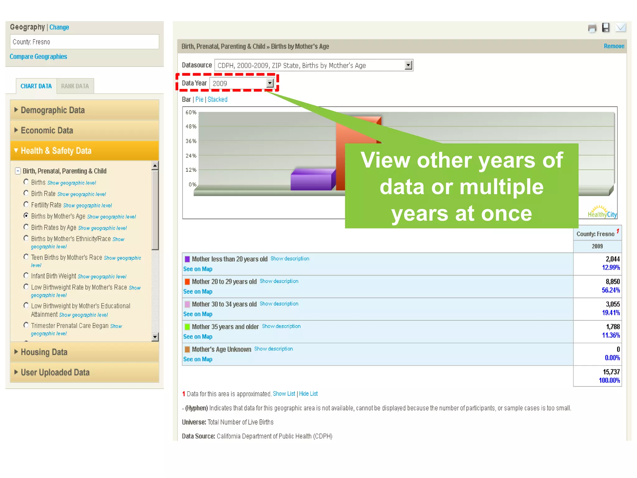 View other years of
  data or multiple
   years at once
 