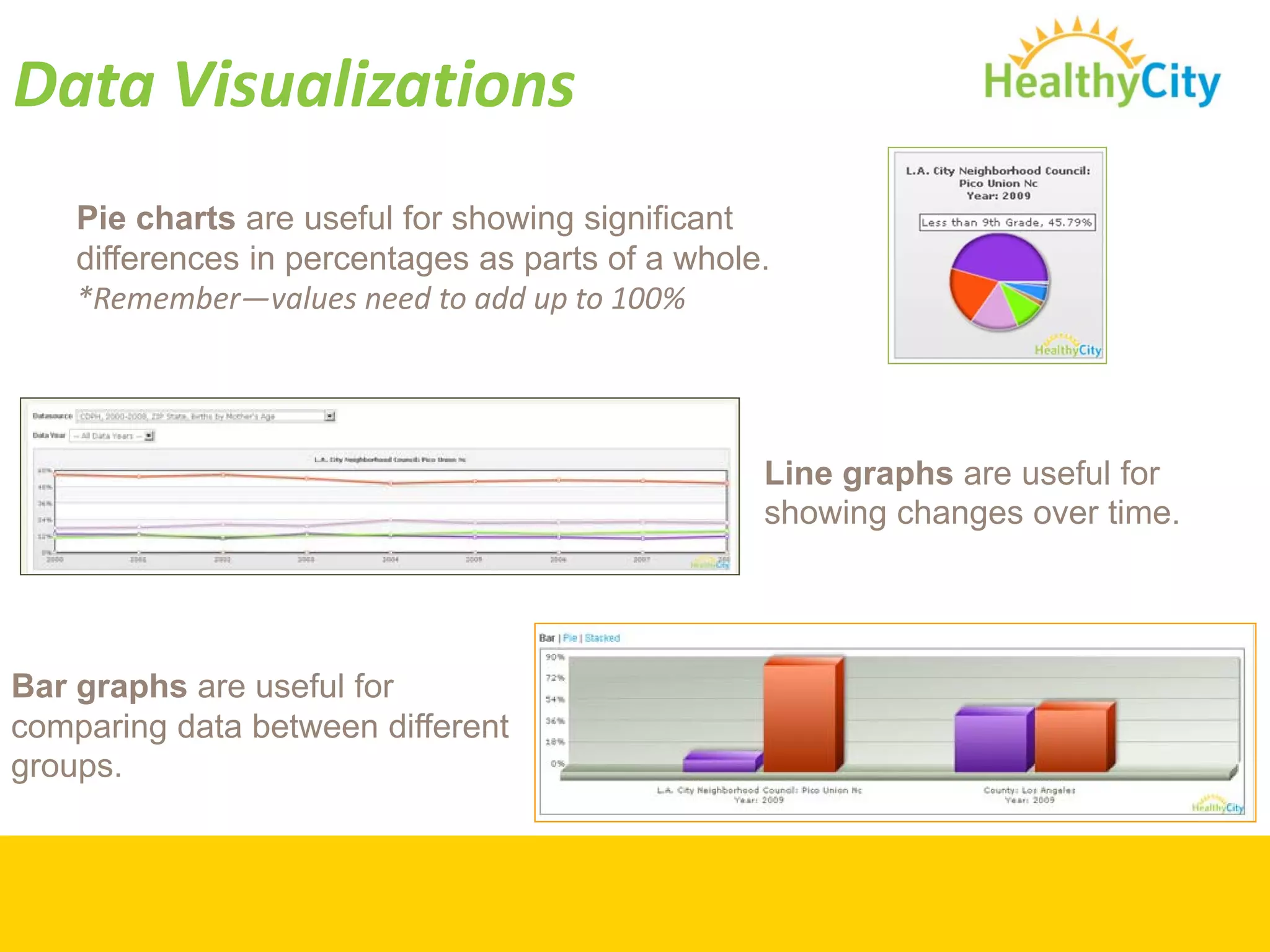 Data Visualizations
    Pie charts are useful for showing significant
    differences in percentages as parts of a whole.
    *Remember—values need to add up to 100% 




                                                  Line graphs are useful for
                                                  showing changes over time.




Bar graphs are useful for
comparing data between different
groups.
 