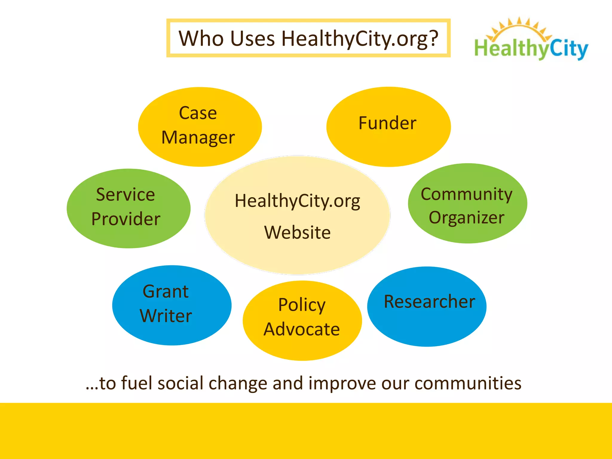 Who Uses HealthyCity.org?


            Case                 Funder
           Manager

Service          HealthyCity.org          Community 
Provider                                   Organizer
                     Website

      Grant                        Researcher
                      Policy  
      Writer
                     Advocate

…to fuel social change and improve our communities
 