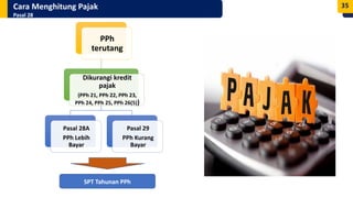 Salindia Materi PPh.pptx..................... | PPTX