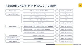 Salindia Materi PPh.pptx..................... | PPTX