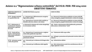 Azione 12.1 “Rigenerazione urbana sostenibile” del P.O.R. FESR- FSE 2014-2020 - DPRT “SALINE PUGLIESI” - Comuni di Trinitapoli, Margherita di Savoia, San Ferdinando di Puglia
OBIETTIVO TEMATICO DI
RIFERIMENTO
AZIONE POR PUGLIA 2014/2020
OT IV - Energia sostenibi-
le e qualità della vita
4.1 - Interventi per l’efficientamento energetico
degli edifici pubblici
4.4 - Interventi per l’aumento della mobilità so-
stenibile nelle aree urbane e sub urbane
OT VI - Tutela dell’am-
biente e valorizzazione
delle risorse culturali e
ambientali
6.4 - Interventi per il mantenimento e migliora-
mento della qualità dei corpi idrici
6.6 interventi per la valorizzazione e fruizione del
patrimonio naturale
OT V - Adattamento al
cambiamento climatico,
prevenzione e gestione
dei rischi
5.1 Interventi di riduzione del rischio idrogeologi-
co e di erosione costiera
OT IX - Inclusione sociale
e lotta alla povertà
9.13 - Interventi per la riduzione del disagio abita-
tivo
9.14 - Interventi per la diffusione della legalità.
CODICI DI SPESA
013 - Rinnovo di infrastrutture pubbliche sul piano dell’effi-
cienza energetica, progetti dimostrativi e misure di sostegno
013 - Rinnovo di infrastrutture pubbliche sul piano dell’effi-
cienza energetica, progetti dimostrativi e misure di sostegno
022 - Trattamento delle acque reflue
091 - Sviluppo e promozione del potenziale turistico delle aree
naturali
085 - Tutela e valorizzazione della biodiversità, protezione
della natura e infrastrutture “verdi”
054 - Infrastrutture edilizie
055 - Altre infrastrutture sociali che contribuiscono allo svi-
luppo regionale e locale
Azione 12.1 “Rigenerazione urbana sostenibile” del P.O.R. FESR- FSE 2014-2020
OBIETTIVI TEMATICI
 