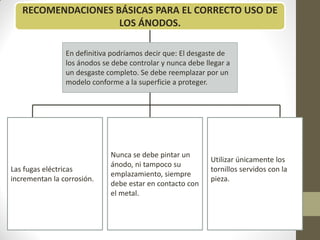 RECOMENDACIONES BÁSICAS PARA EL CORRECTO USO DE
                    LOS ÁNODOS.

                En definitiva podríamos decir que: El desgaste de
                los ánodos se debe controlar y nunca debe llegar a
                un desgaste completo. Se debe reemplazar por un
                modelo conforme a la superficie a proteger.




                             Nunca se debe pintar un
                                                            Utilizar únicamente los
                             ánodo, ni tampoco su
Las fugas eléctricas                                        tornillos servidos con la
                             emplazamiento, siempre
incrementan la corrosión.                                   pieza.
                             debe estar en contacto con
                             el metal.
 