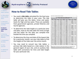 Tide Table Sample SALINITY.pptx