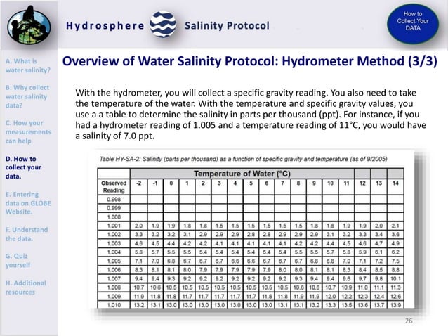 SALINITY.pptx | Chemistry | Science