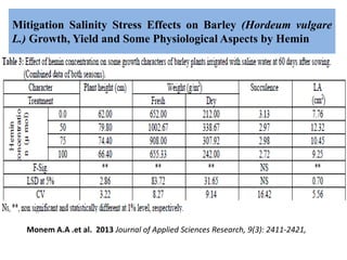 Mitigation Salinity Stress Effects on Barley (Hordeum vulgare
L.) Growth, Yield and Some Physiological Aspects by Hemin
Monem A.A .et al. 2013 Journal of Applied Sciences Research, 9(3): 2411-2421,
 