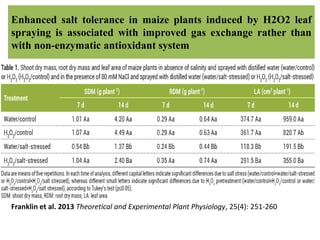 Enhanced salt tolerance in maize plants induced by H2O2 leaf
spraying is associated with improved gas exchange rather than
with non-enzymatic antioxidant system
Franklin et al. 2013 Theoretical and Experimental Plant Physiology, 25(4): 251-260
 